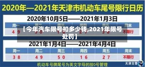 【今年汽车限号扣多少钱,2021年限号处罚】-第1张图片