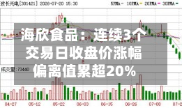 海欣食品:连续3个交易日收盘价涨幅偏离值累超20%-第3张图片