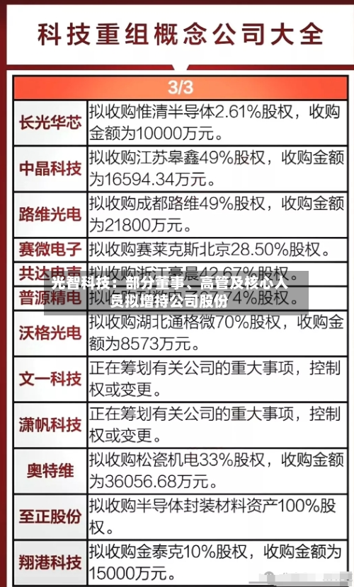 光智科技：部分董事、高管及核心人员拟增持公司股份-第2张图片