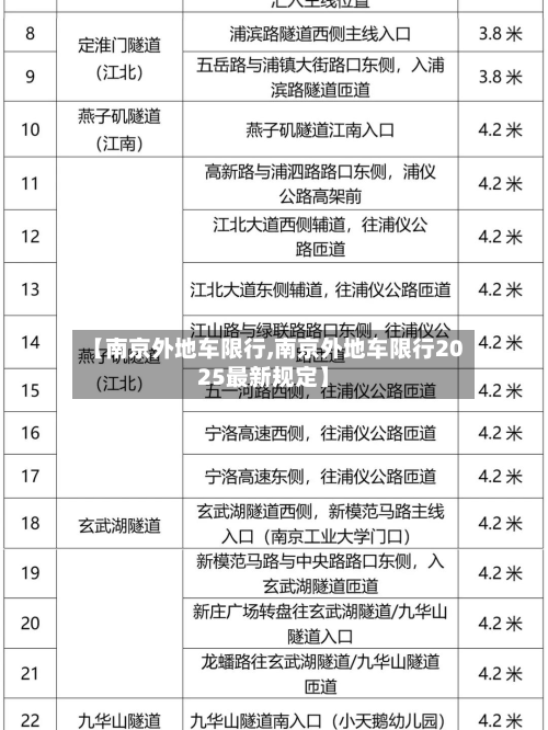 【南京外地车限行,南京外地车限行2025最新规定】-第1张图片