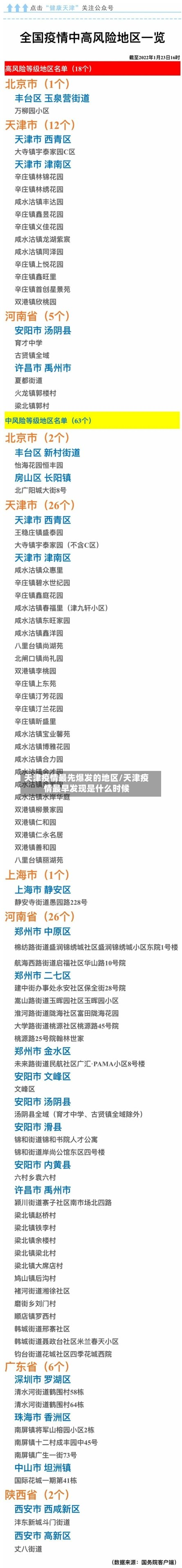 天津疫情更先爆发的地区/天津疫情最早发现是什么时候
