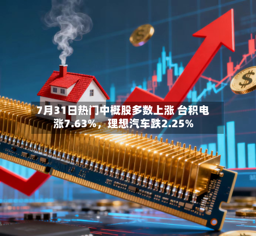 7月31日热门中概股多数上涨 台积电涨7.63%	，理想汽车跌2.25%-第2张图片