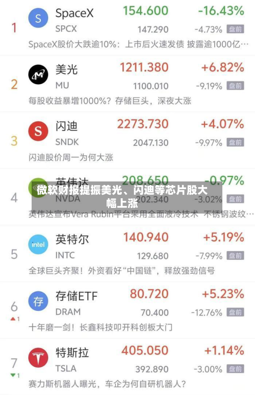 微软财报提振美光、闪迪等芯片股大幅上涨-第2张图片