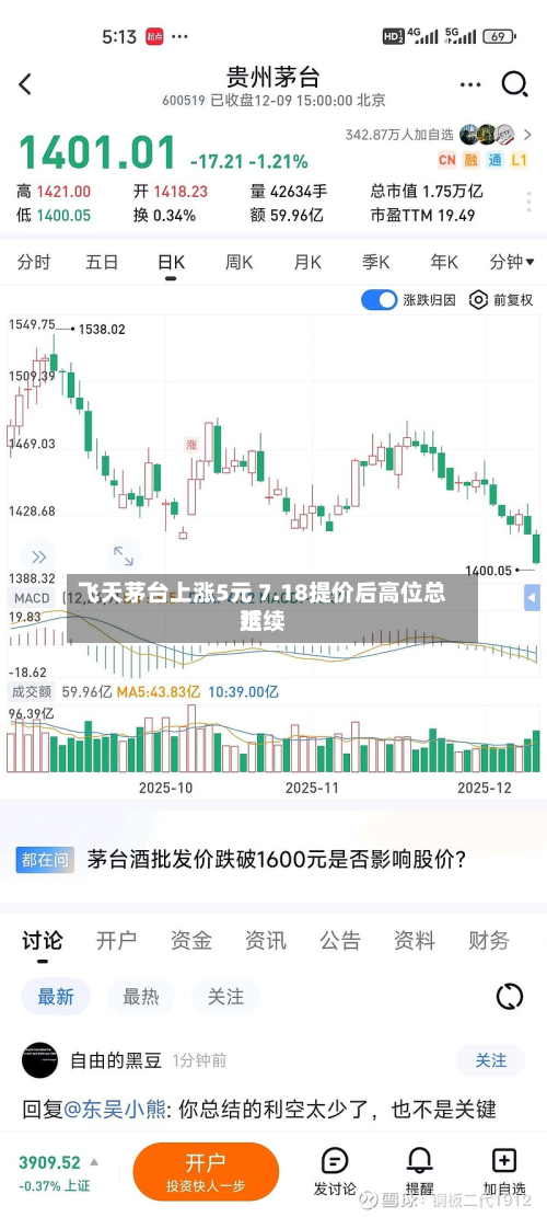 飞天茅台上涨5元 7.18提价后高位总结
延续-第1张图片