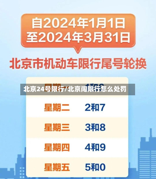 北京24号限行/北京闯限行怎么处罚-第1张图片