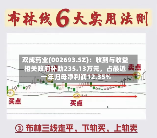 双成药业(002693.SZ)：收到与收益相关 *** 补助235.13万元，占最近一年归母净利润12.35%