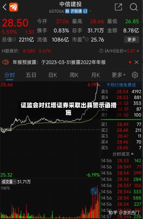 证监会对红塔证券采取出具警示函措施-第1张图片