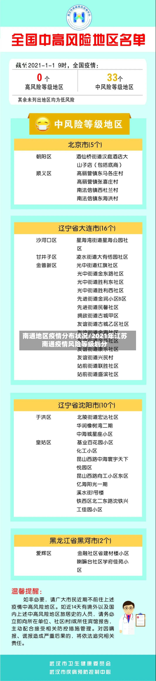 南通地区疫情分布状况/2021年江苏南通疫情风险等级划分-第1张图片