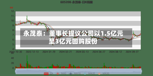 永茂泰:董事长提议公司以1.5亿元至3亿元回购股份-第1张图片