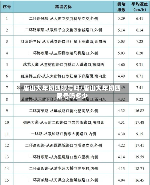 唐山大年初四限号吗/唐山大年初四限号吗多少-第1张图片