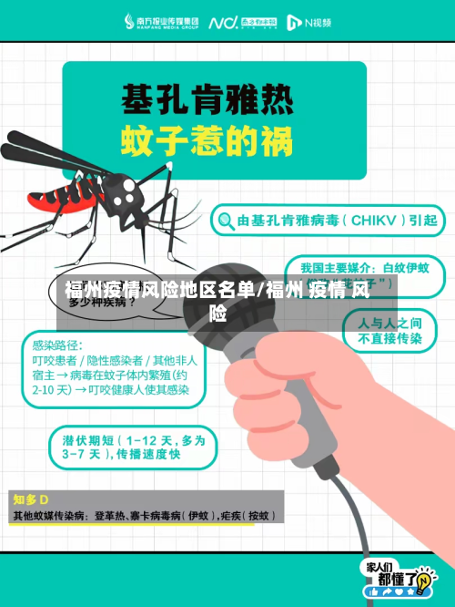 福州疫情风险地区名单/福州 疫情 风险-第1张图片