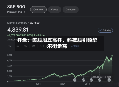 开盘：美股周五高开，科技股引领华尔街走高-第2张图片