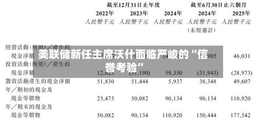 美联储新任主席沃什面临严峻的“信誉考验	”-第2张图片
