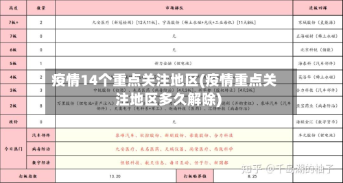疫情14个重点关注地区(疫情重点关注地区多久解除)-第1张图片