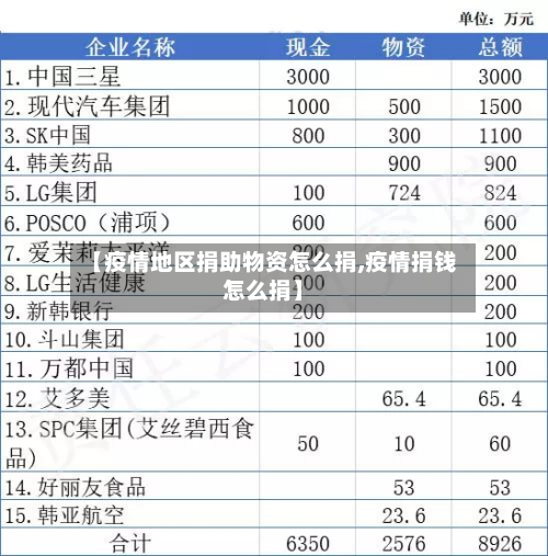 【疫情地区捐助物资怎么捐,疫情捐钱怎么捐】-第1张图片
