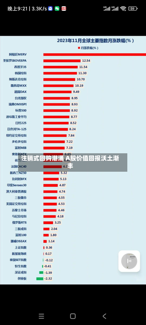 注销式回购潮涌 A股价值回报沃土渐丰-第1张图片