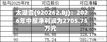 太湖雪(920262.BJ):2026年中报净利润为2705.75万元-第2张图片