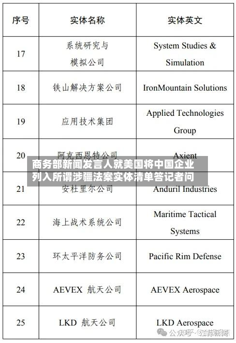 商务部新闻发言人就美国将中国企业列入所谓涉疆法案实体清单答记者问-第1张图片