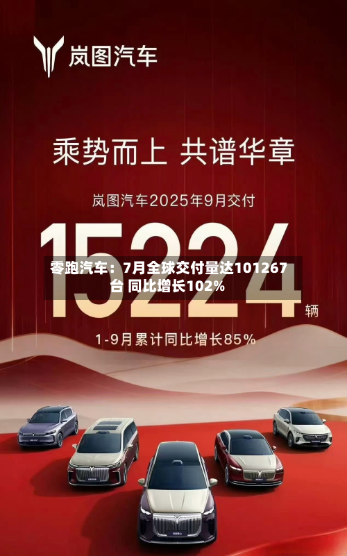 零跑汽车:7月全球交付量达101267台 同比增长102%-第1张图片