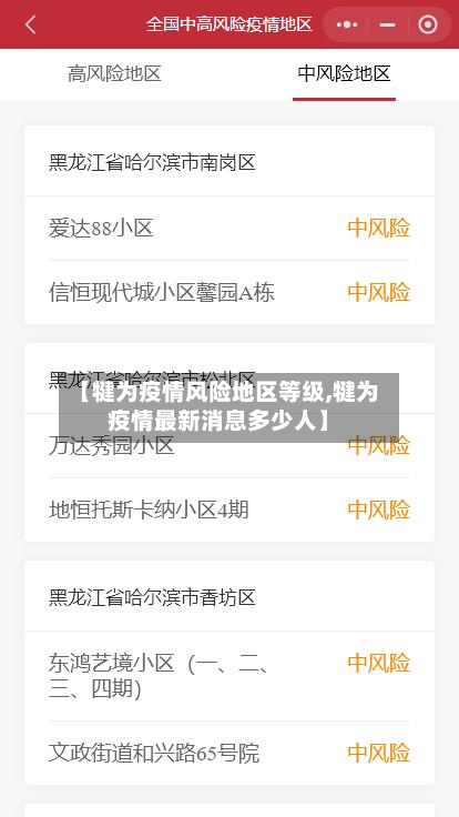【犍为疫情风险地区等级,犍为疫情最新消息多少人】-第1张图片