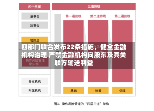 四部门联合发布22条措施，健全金融机构治理 严禁金融机构向股东及其关联方输送利益-第2张图片