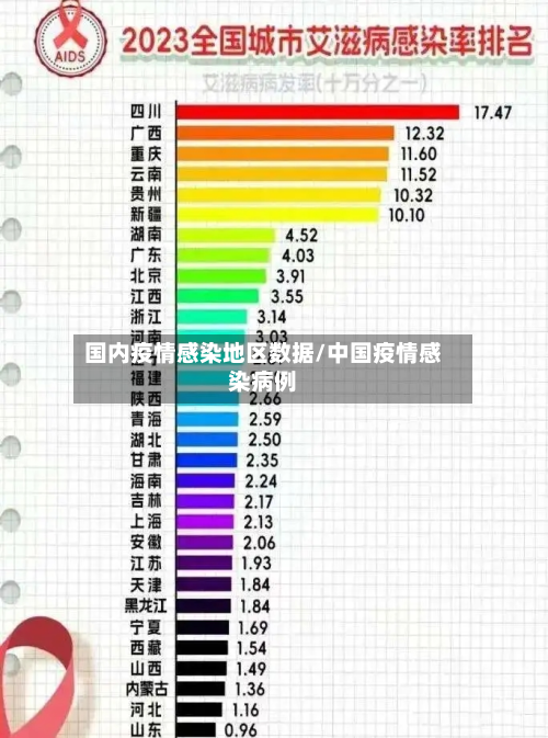 国内疫情感染地区数据/中国疫情感染病例-第1张图片