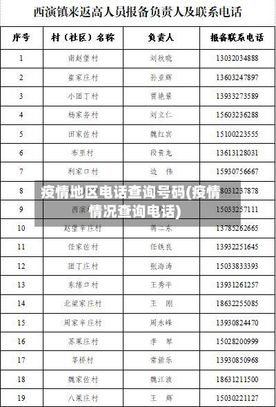 疫情地区 *** 查询号码(疫情情况查询 *** )