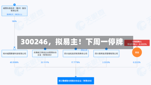 300246，拟易主！下周一停牌-第2张图片