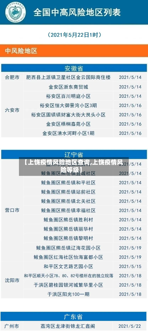 【上饶疫情风险地区查询,上饶疫情风险等级】-第1张图片