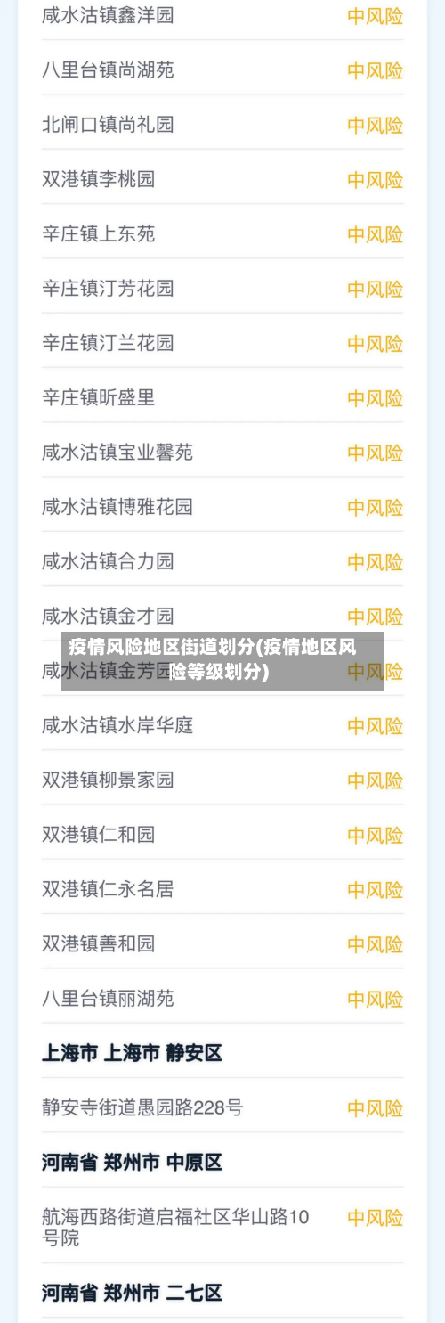 疫情风险地区街道划分(疫情地区风险等级划分)-第1张图片