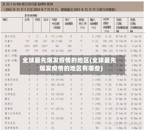 全球最先爆发疫情的地区(全球最先爆发疫情的地区有哪些)-第1张图片