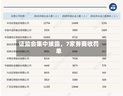  *** 集中披露，7家券商收罚单