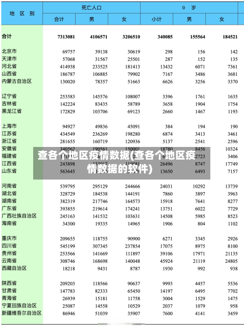 查各个地区疫情数据(查各个地区疫情数据的软件)-第1张图片