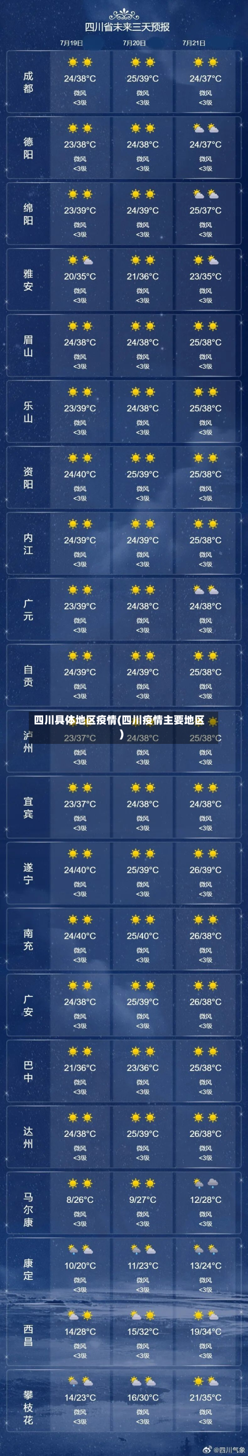 四川具体地区疫情(四川疫情主要地区)-第1张图片