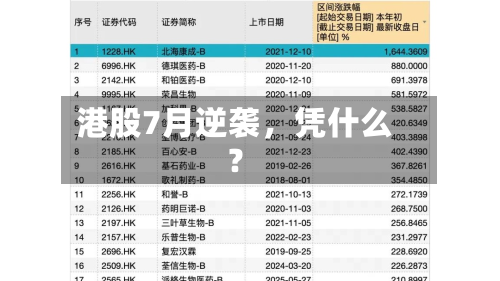 港股7月逆袭，凭什么？-第3张图片