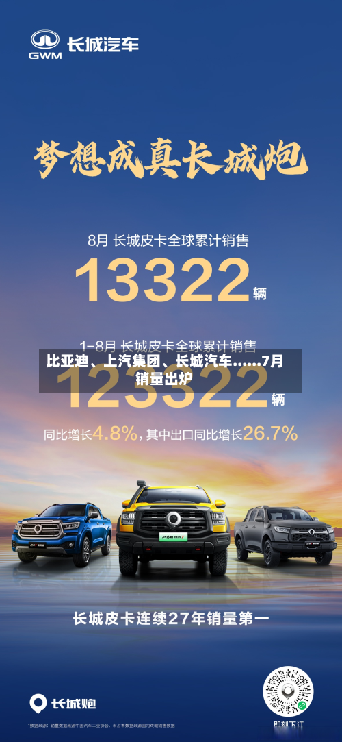 比亚迪	、上汽集团、长城汽车......7月销量出炉-第2张图片