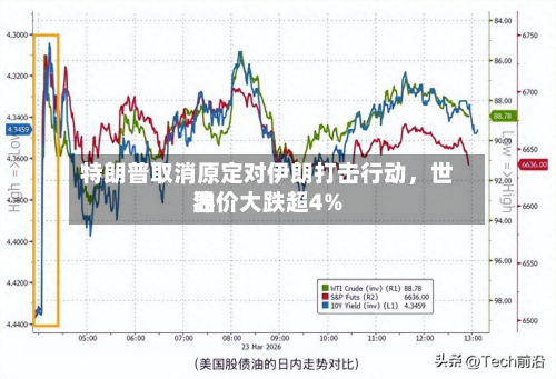 特朗普取消原定对伊朗打击行动，世界油价大跌超4%-第3张图片