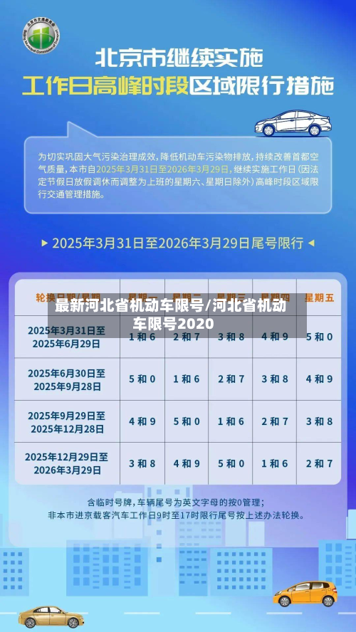 最新河北省机动车限号/河北省机动车限号2020-第1张图片