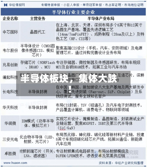 半导体板块，集体大跌！-第2张图片