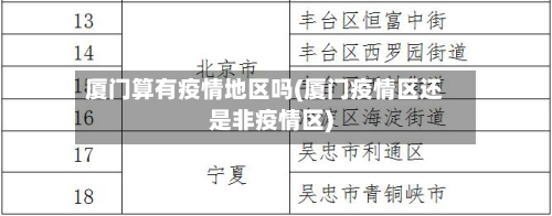 厦门算有疫情地区吗(厦门疫情区还是非疫情区)-第1张图片