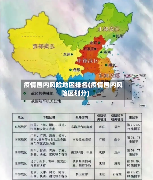 疫情国内风险地区排名(疫情国内风险区划分)-第1张图片
