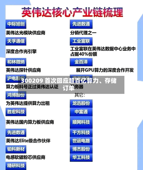 300209 首次回应超百亿算力、存储订单-第2张图片