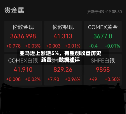 亚马逊上涨逾5%，有望创收盘历史新高——数据述评-第2张图片