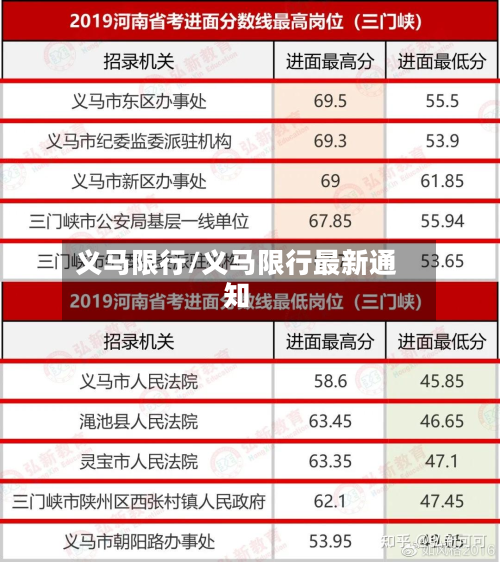义马限行/义马限行最新通知-第1张图片