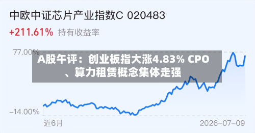 A股午评：创业板指大涨4.83% CPO、算力租赁概念集体走强-第2张图片