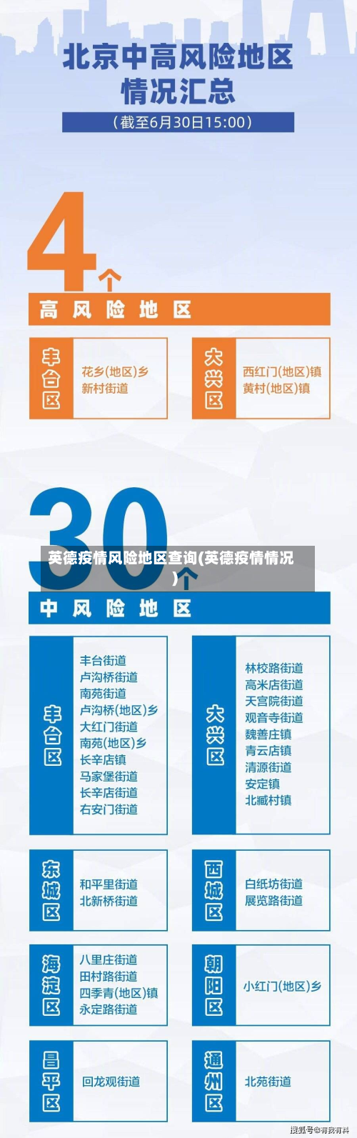 英德疫情风险地区查询(英德疫情情况)-第1张图片