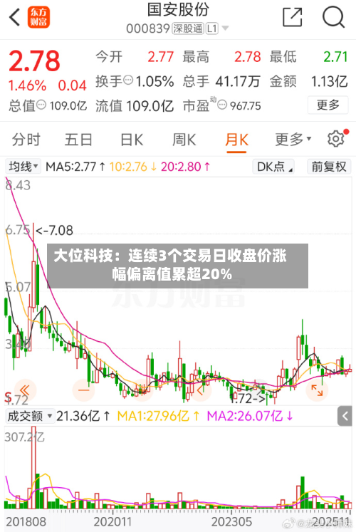 大位科技:连续3个交易日收盘价涨幅偏离值累超20%-第3张图片