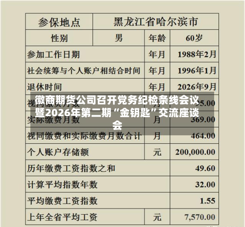 徽商期货公司召开党务纪检条线会议暨2026年第二期“金钥匙”交流座谈会-第1张图片