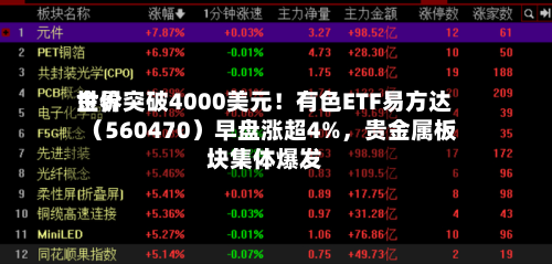 世界金价突破4000美元！有色ETF易方达（560470）早盘涨超4%，贵金属板块集体爆发-第3张图片