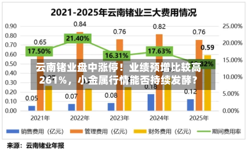 云南锗业盘中涨停！业绩预增比较高261%，小金属行情能否持续发酵？-第2张图片
